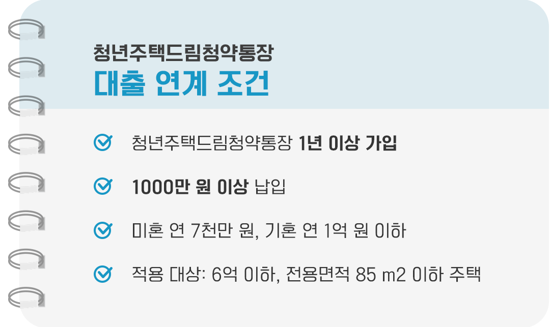 #청년주택드림청약통장 #청년주택드림대출