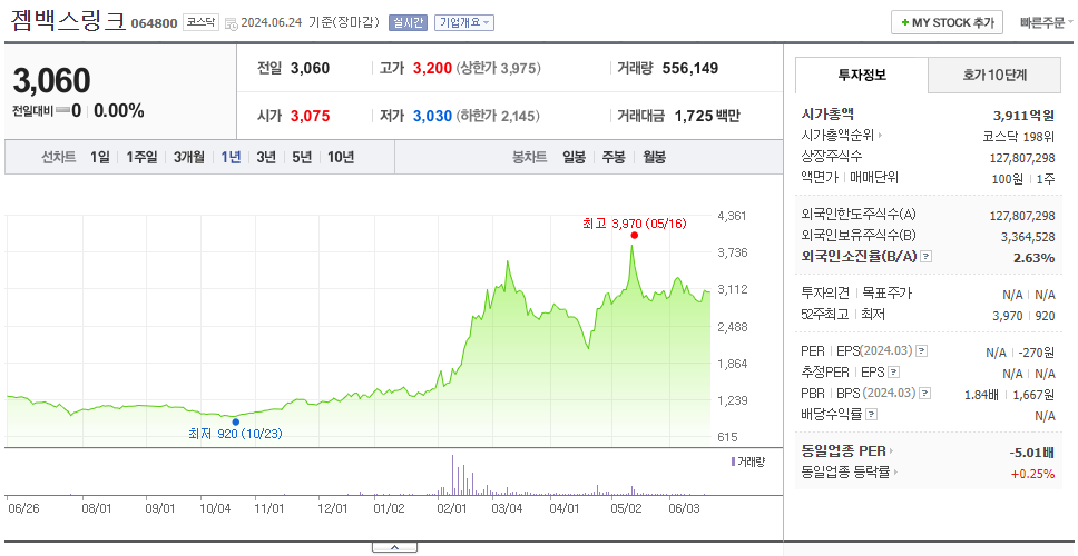 젬백스링크_주가