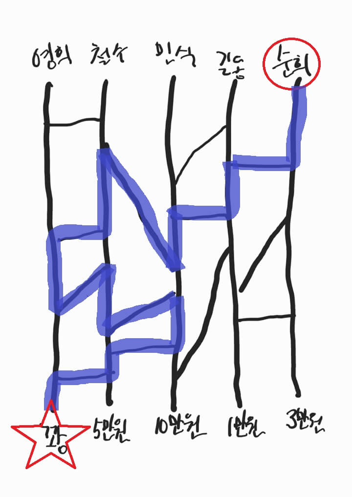 사다리타기-게임