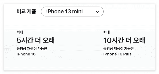 아이폰13 mini 배터리 비교
