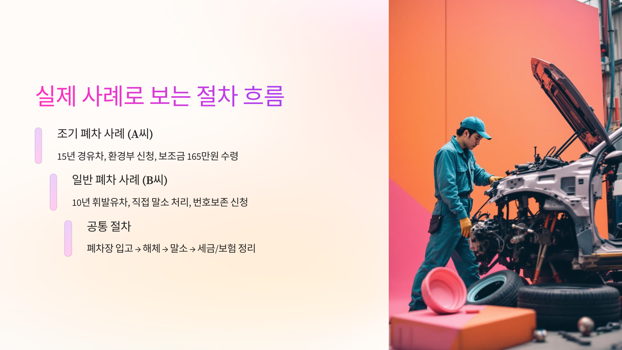 실제 사례로 보는 절차 흐름