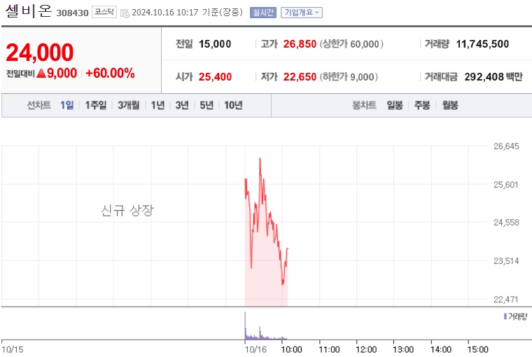 셀비온 주가