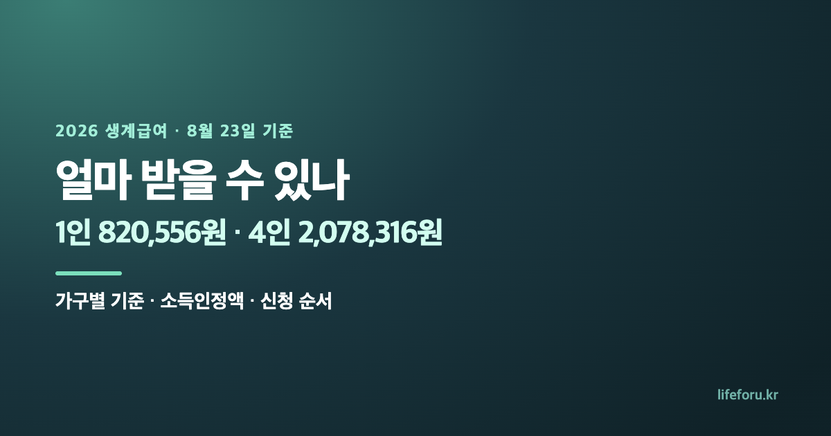 2026 생계급여 얼마 받나|1인부터 6인 가구 기준·소득인정액 계산법 내용 설명 이미지 1