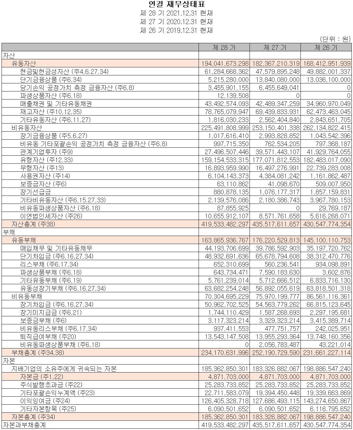아모텍 - 재무상태표