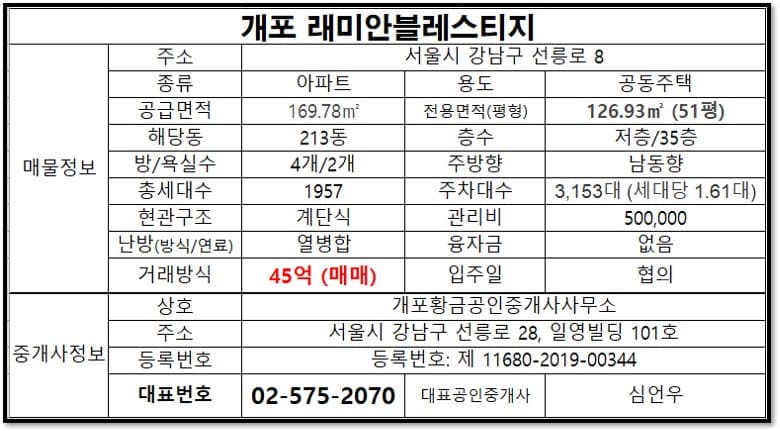 매매가