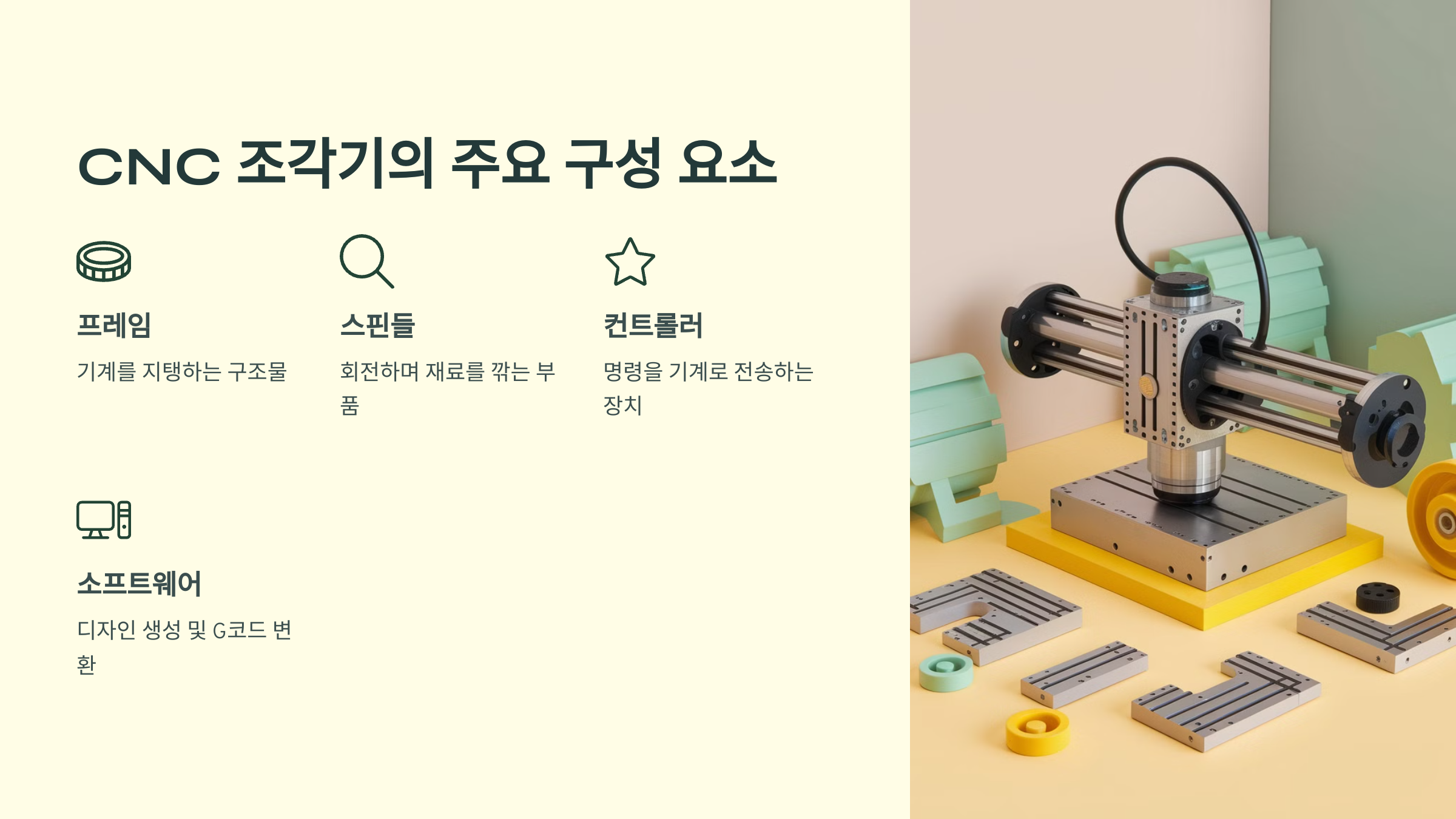 조각기의 주요 구성