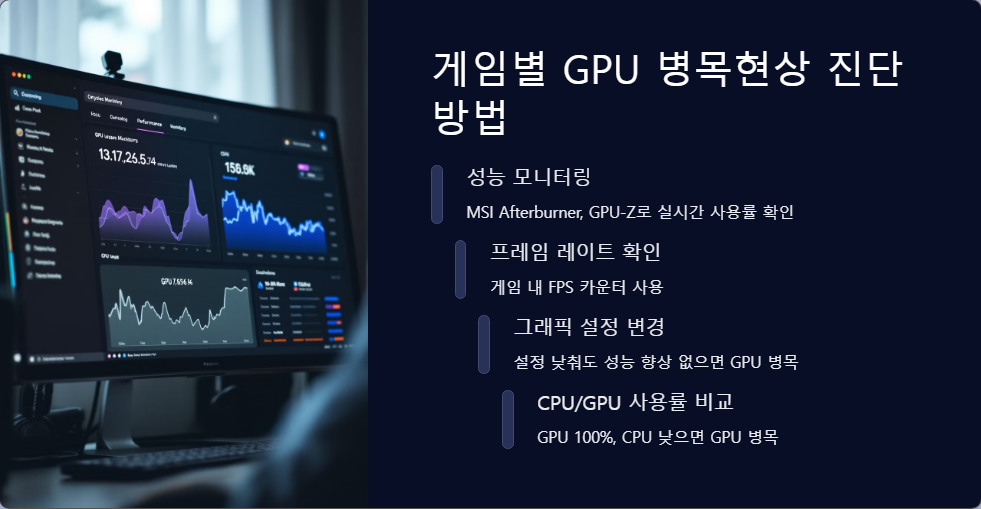 CPU