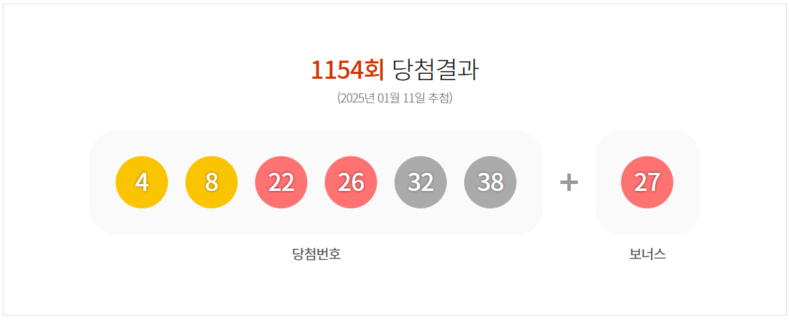 1154회 로또 당첨번호 1등 배출점 2등 판매점 당첨지역 정보