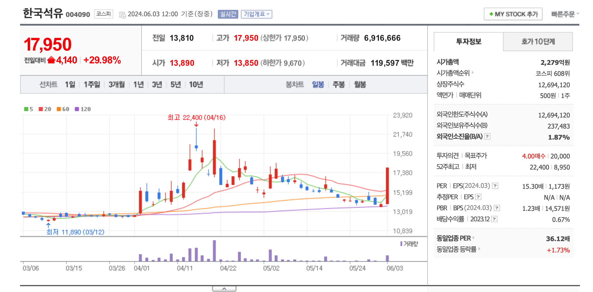 석유,가스 관련주