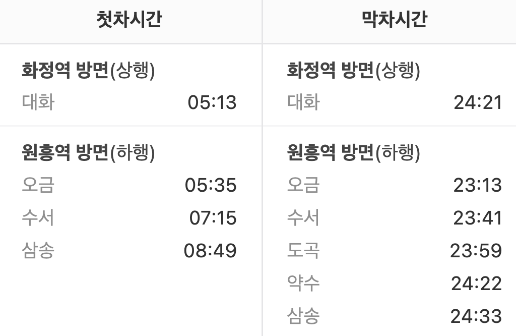 원당역 첫차/막차시간표
