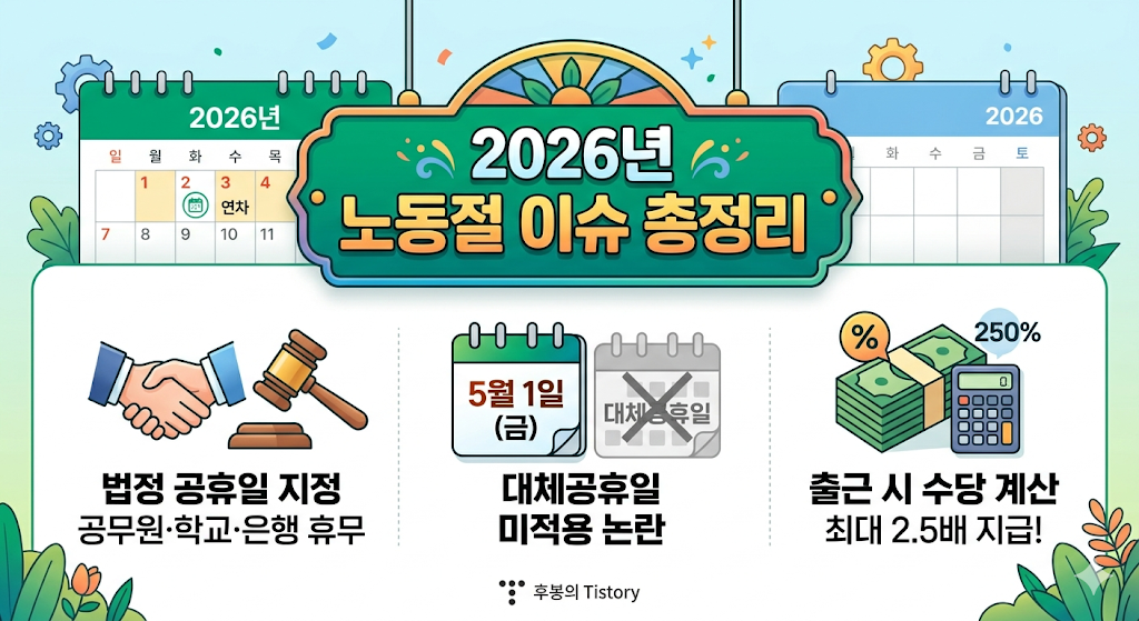 2026년 노동절 휴무 총정리: 공휴일 지정됐는데 대체휴일은 없다?