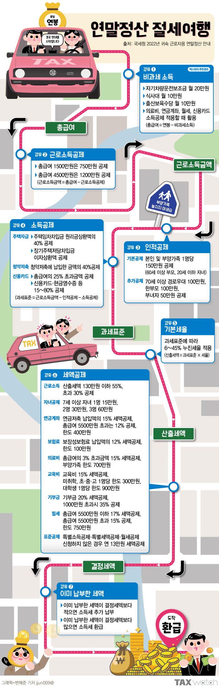 💵 13월의 월급, 홈택스 연말정산 미리보기로 절세합시다