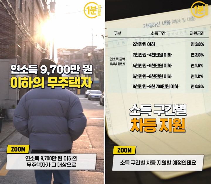 대출자격-표