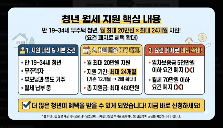 2026년 기준 중위소득 확인법 [복지 혜택] 100%~200% 구간별 정리 및 신청 가이드