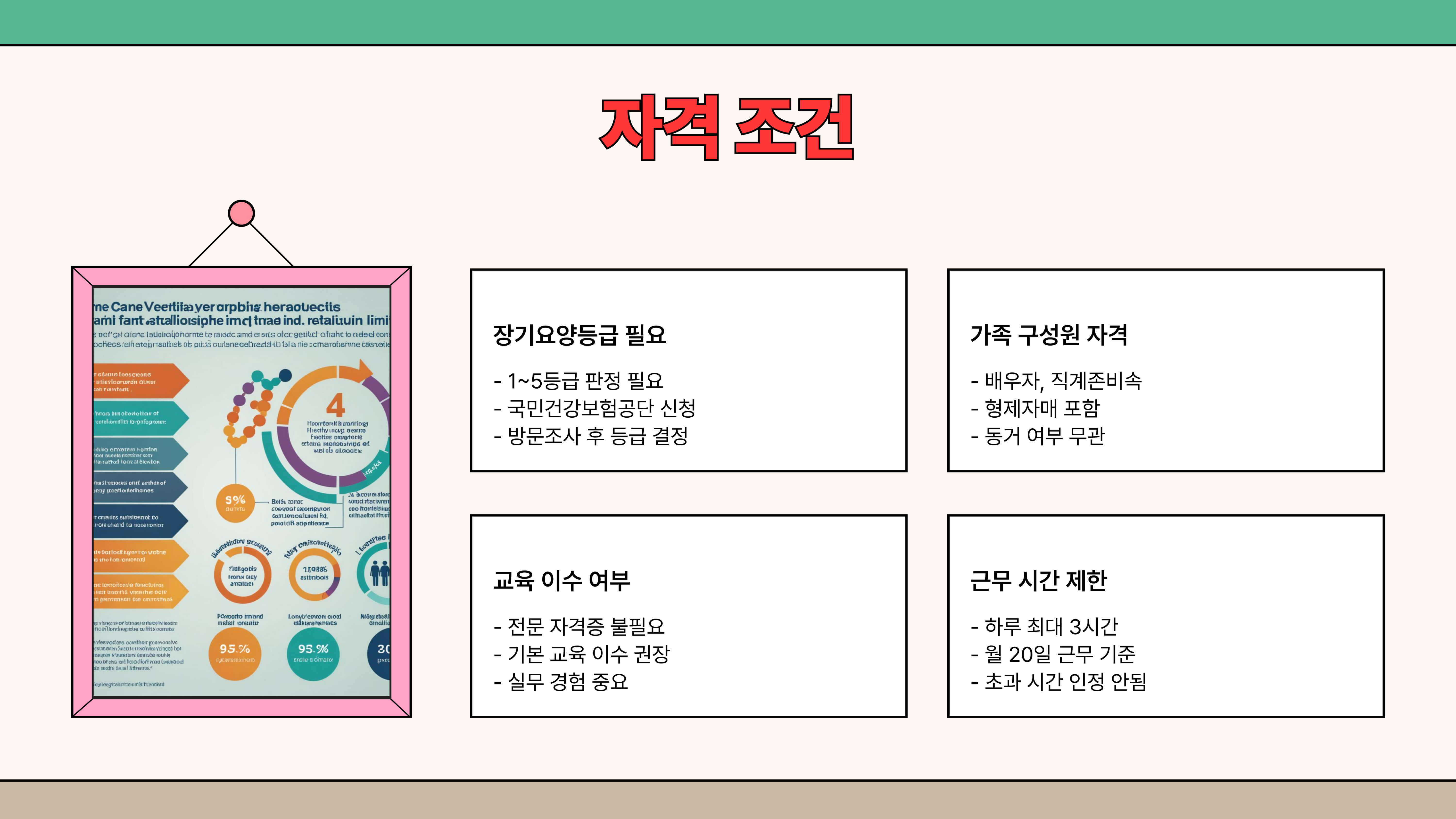 가족요양보호사 기본정보