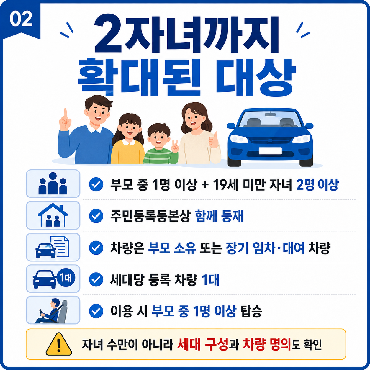 2026 다자녀 고속도로 통행료 10%할인 대상과 신청방법