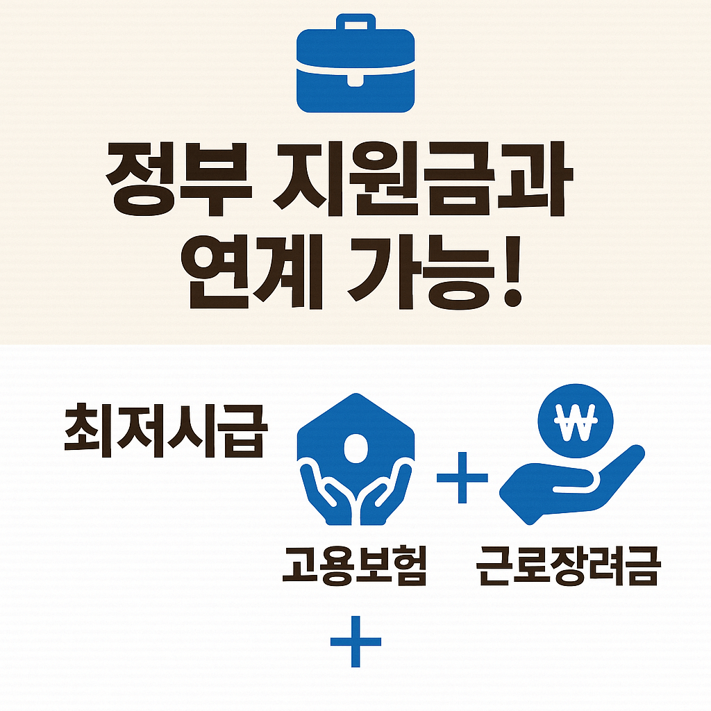 정부지원 제도와 함께 확인해야 할 고용보험 환급, 근로장려금, 소득공제 혜택까지