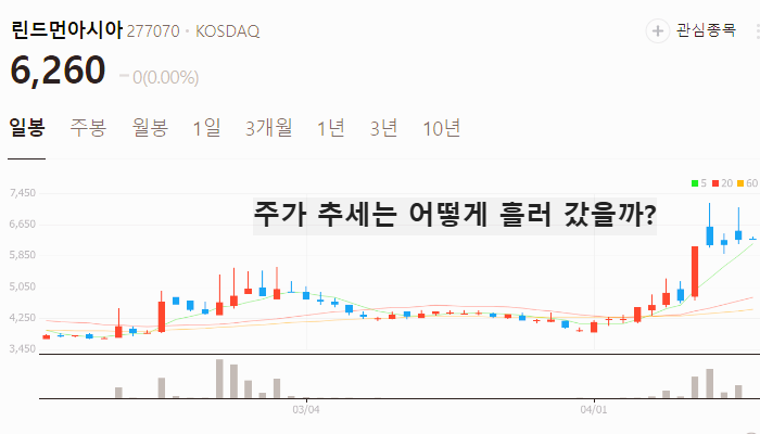 창투사 관련주 대장주 테마주 TOP5 : AI