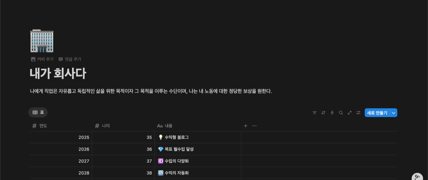 커리어 로드맵, 커리어 패스