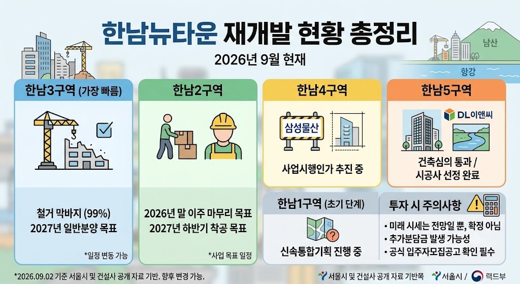 한남뉴타운 드디어 움직인다…한남3구역 2027년 분양, 1만3000가구 어떻게 바뀌나