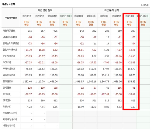 edgc 실적