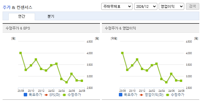 애니플러스_컨센서스