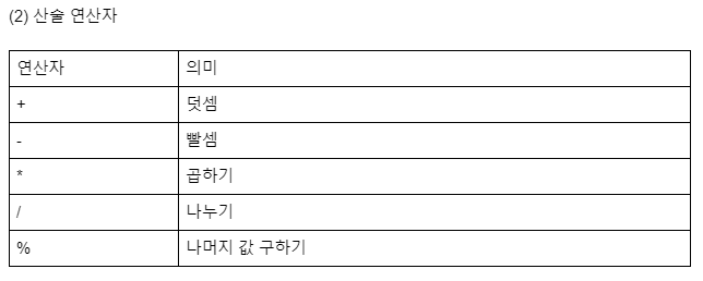 산술 연산자