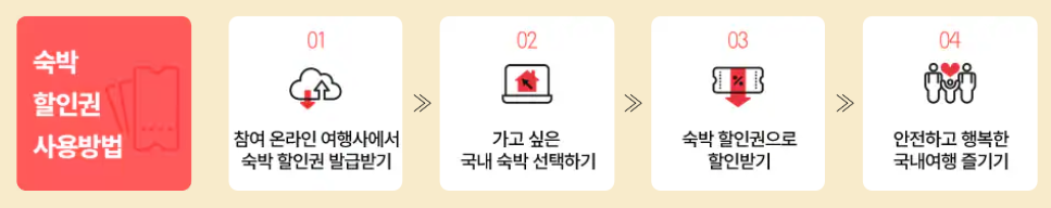 추석연휴 숙박세일페스타 숙박할인권 숙박할인쿠폰