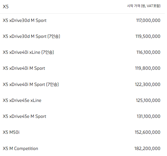 2023 BMW X5 제원 중고 리스