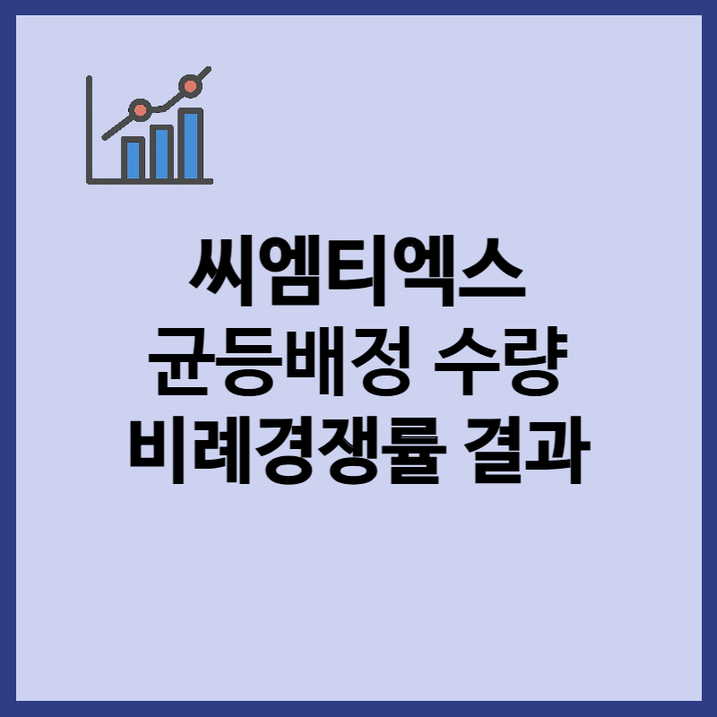 씨엠티엑스 균등배정 수량, 청약 마감 결과