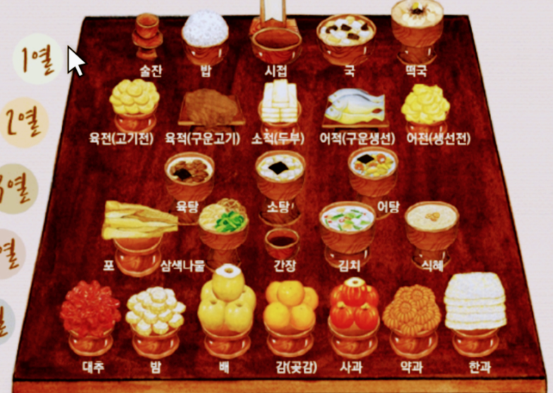 제사상차리는방법