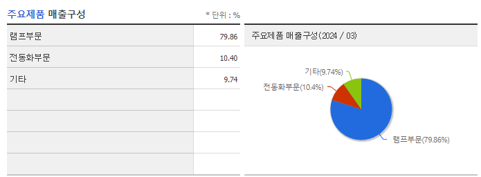 에스엘_주요제품