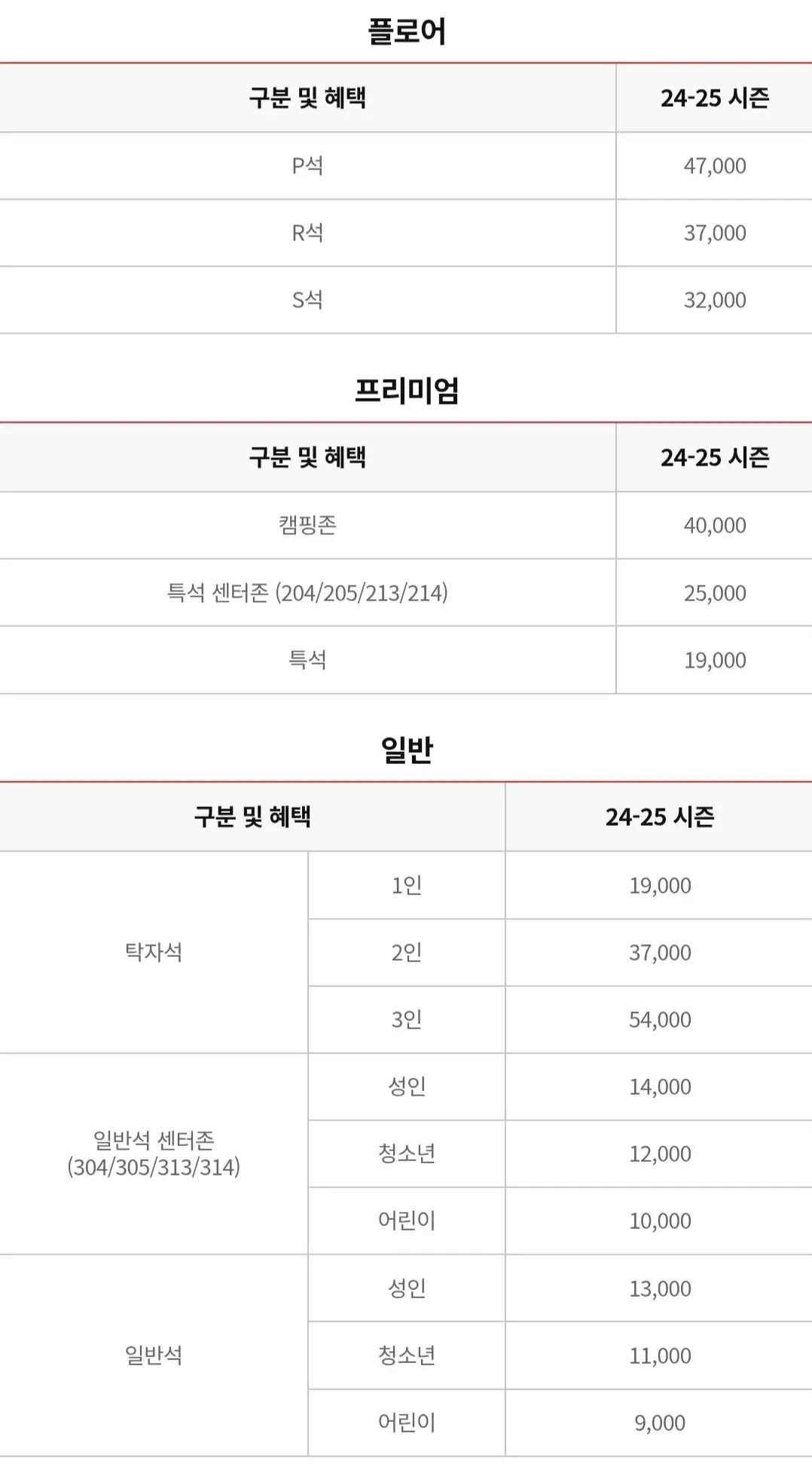 서울SK나이츠 2024-2025시즌 프로농구 입장권 요금, 경기장 좌석 배치도