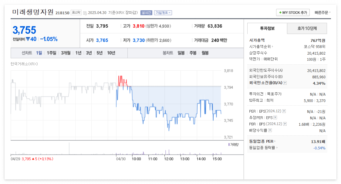 미래생명자원 주가 주식 전망