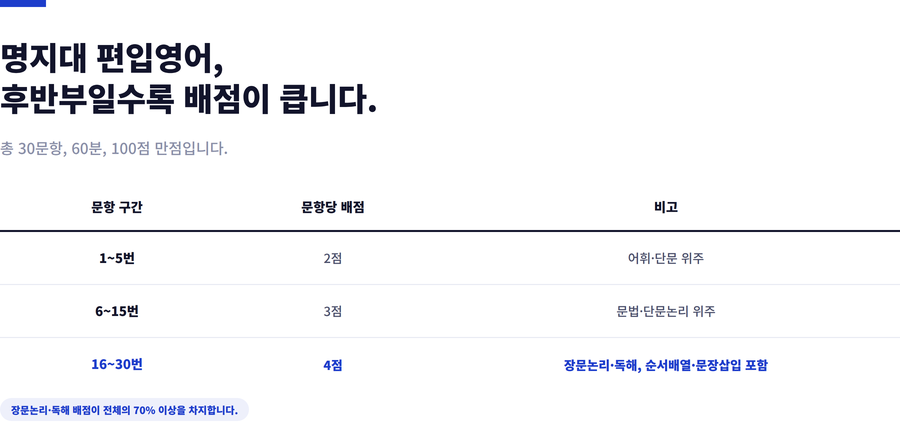 명지대-편입영어-시험구성
