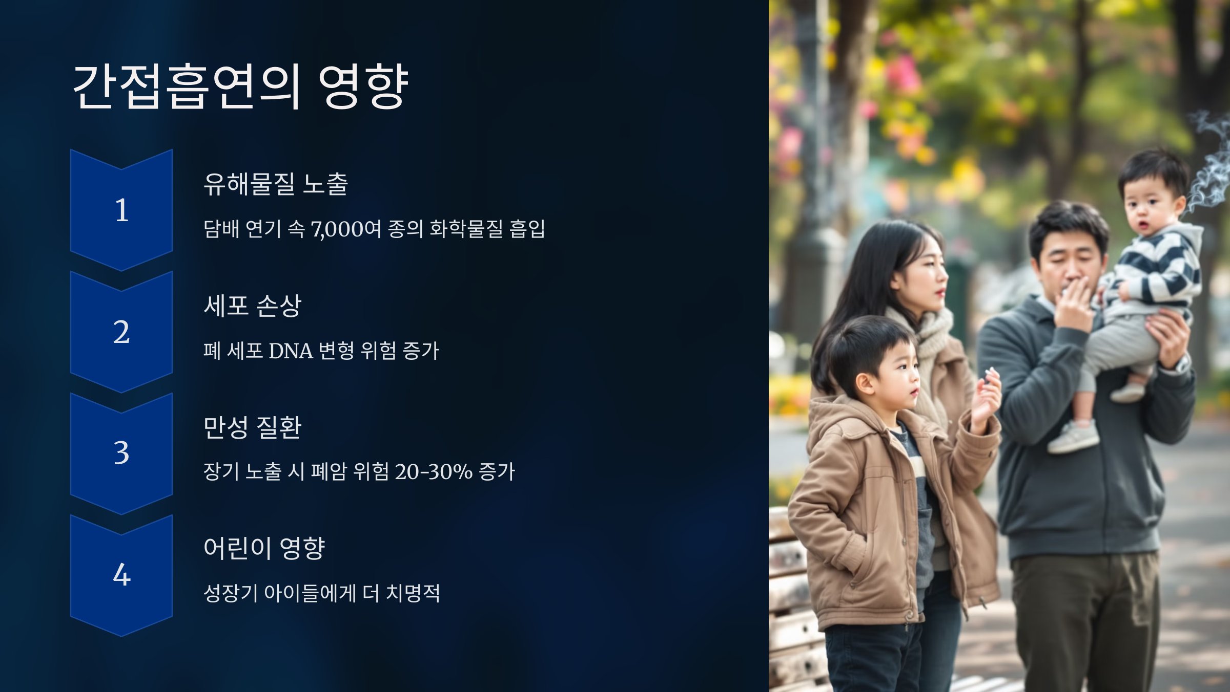 간접흡연의 영향