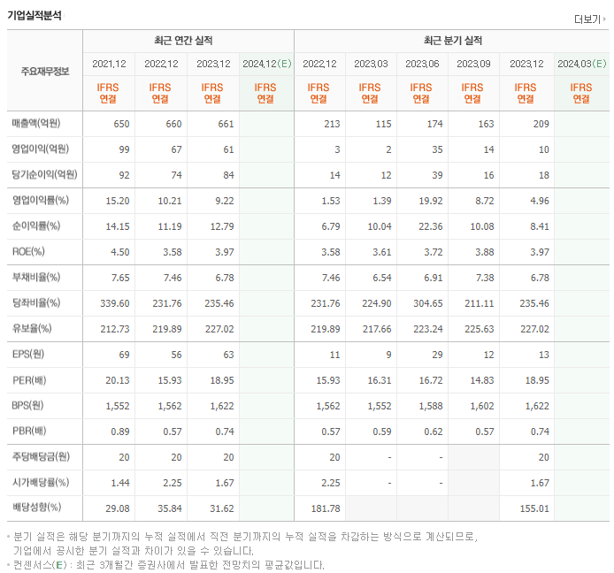 KNN_실적