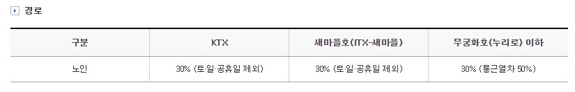 KTX예매 할인