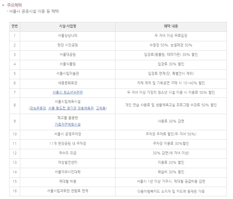 서울시 고공 시설 이용 혜택