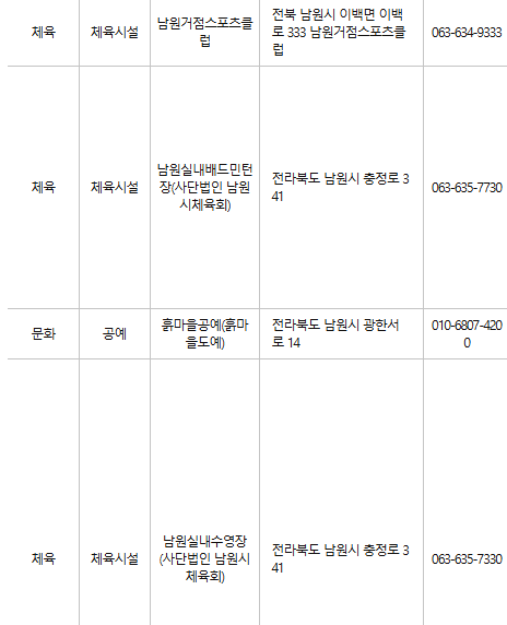 남원 문화누리카드 사용처
