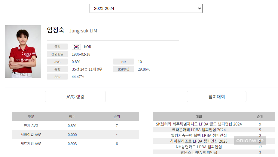 임정숙 당구선수 나이 프로필