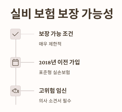 니프티 검사 실비 보험 적용 여부