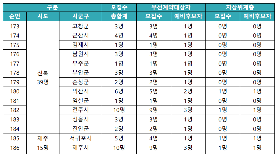 동행복권 판매인 모집수