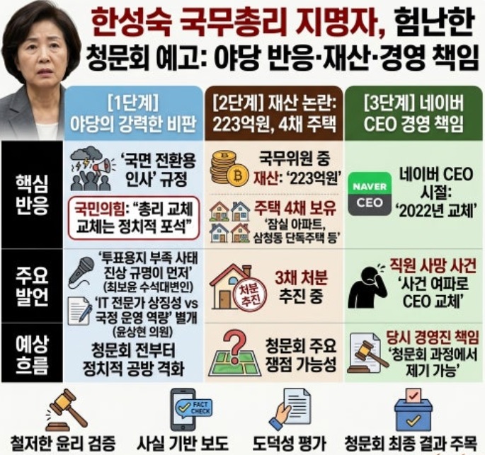 한성숙-총리-프로필-청문회-경력