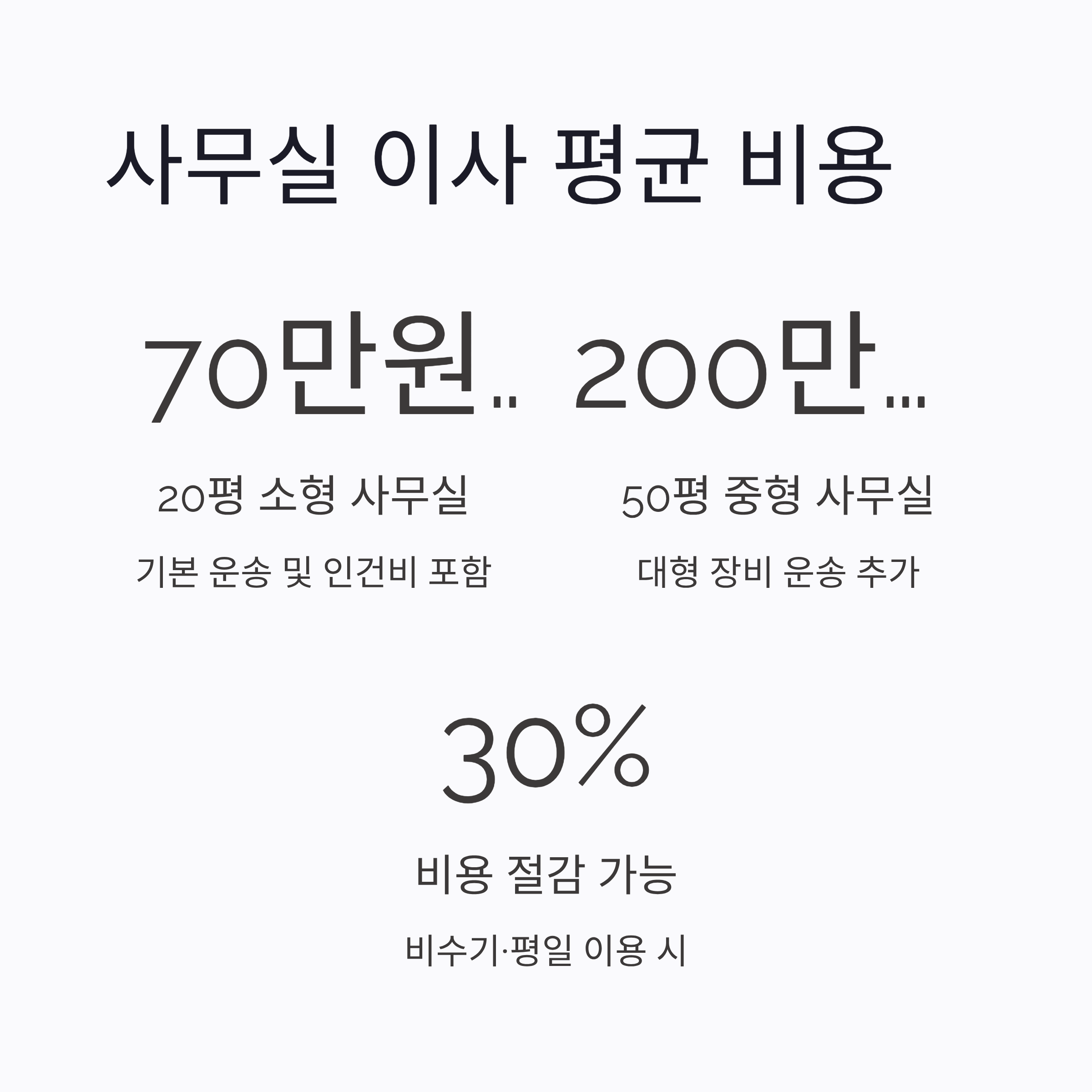 사무실 이사 비용 평균 구조