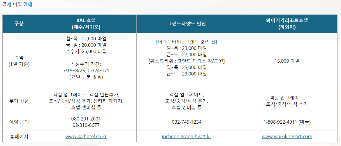 대한항공 마일리지 사용처 요약 정리본17