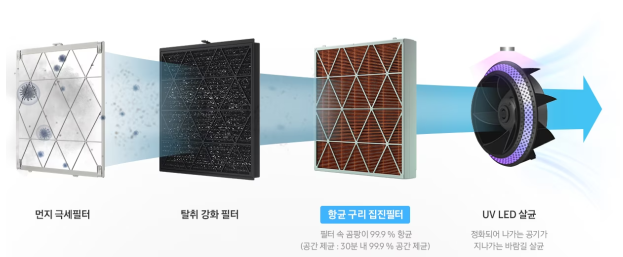 삼성 공기청정기 청소 방법, 관리 방법