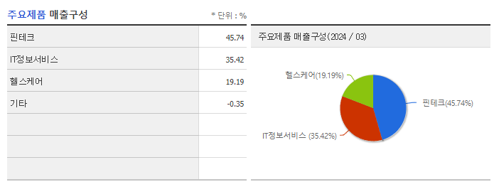 헥토이노베이션_주요제품