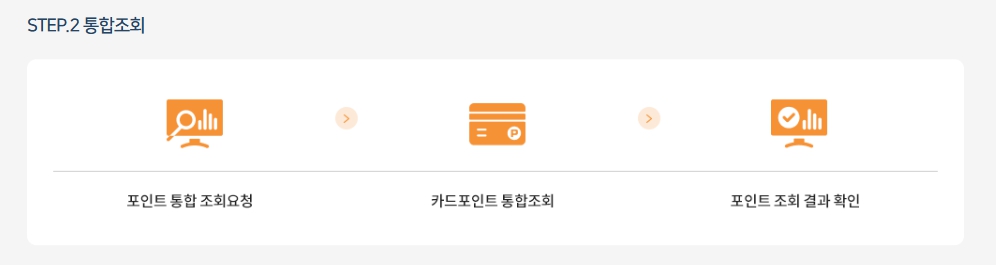 카드포인트 통합조회 계좌입금 현금화 방법, 3분만에 돈 벌기
