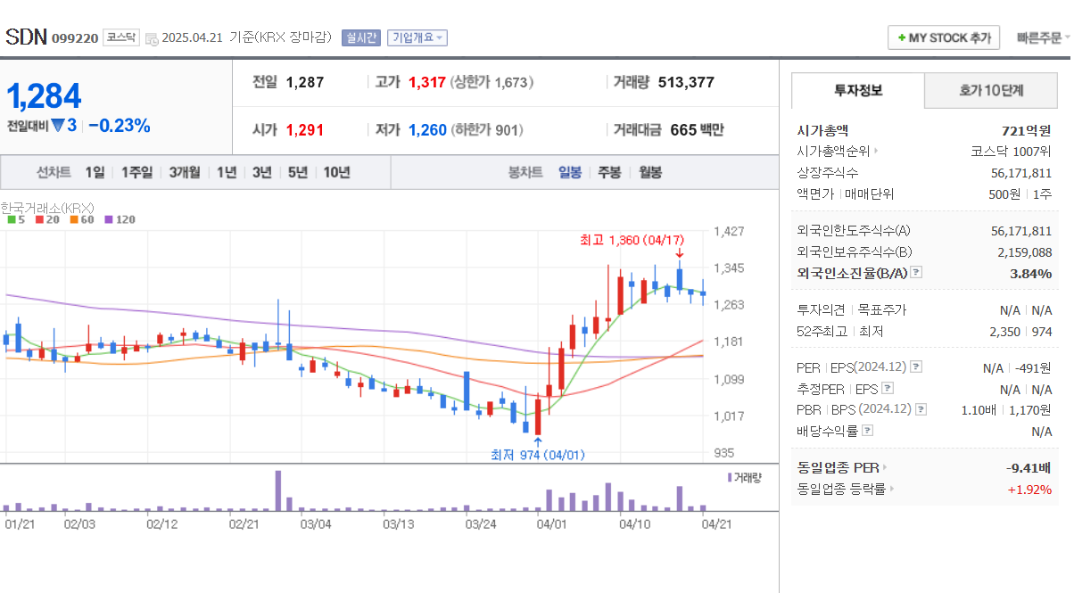 2025 태양광 발전 관련주 TOP 5 한화솔루션 oci홀딩스 신성이엔지 대명에너지 SDN